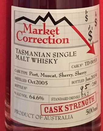 Heartwood Market Correction Cask Strength Tasmanian Malt Whisky - Historic
